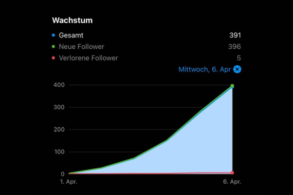 Follower Aufbau Follower Aufbau