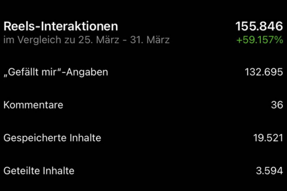 Interaktion Interaktion